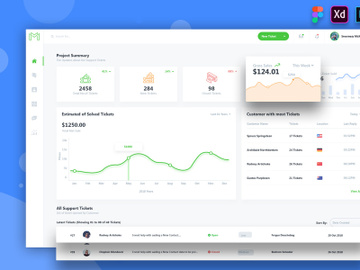 Maxamis Support Tickets Admin Dashboard UI Kit preview picture