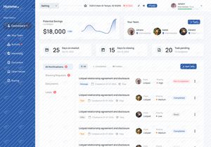 Humme - Property Sales Management Dashboard