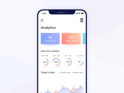 iOS Analytics Page