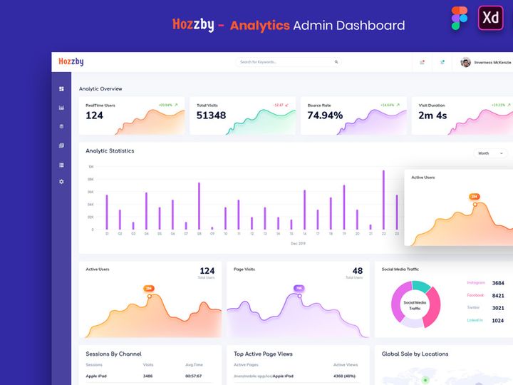 Hozzby - Analytics Admin Dashboard UI Kit