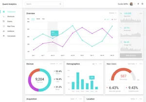 Quanti UI kit - Data Visualization