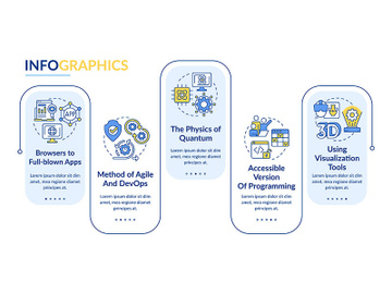 Macro trends in technology rectangle infographic template preview picture