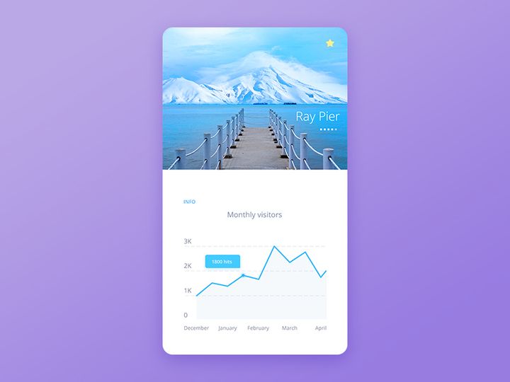 Tourism Stats App UI