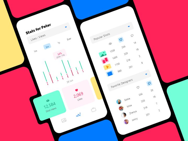 Dribble Dashboard 
