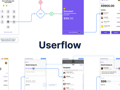 User Flow & Annotation Kit