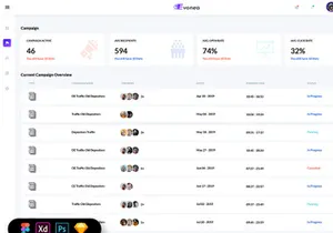 Evonea- Ad Campaign Admin Dashboard UI Kit