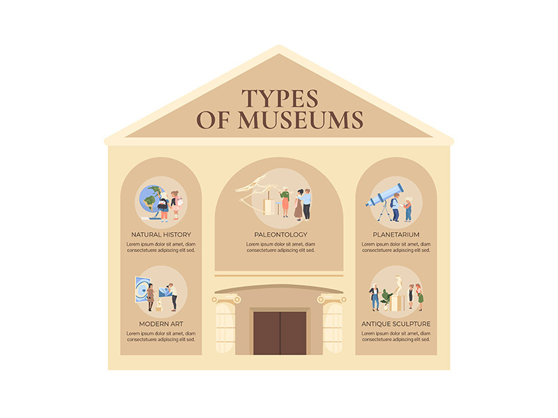 Types of museum flat color vector informational infographic template