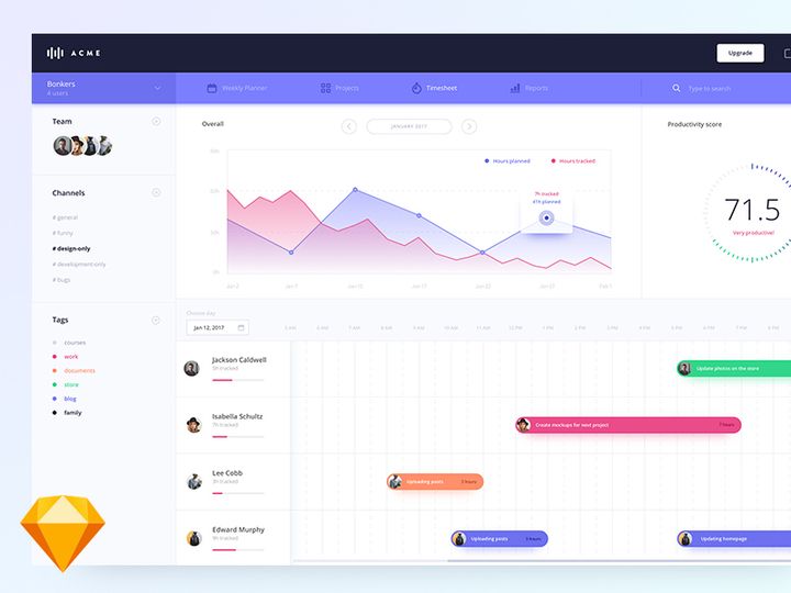 Timesheet and statistics [Sketch]