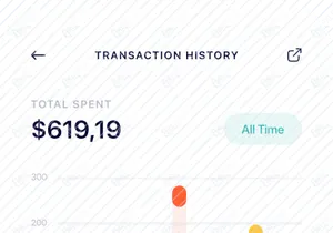 Outfitr - Fashion UI Kit