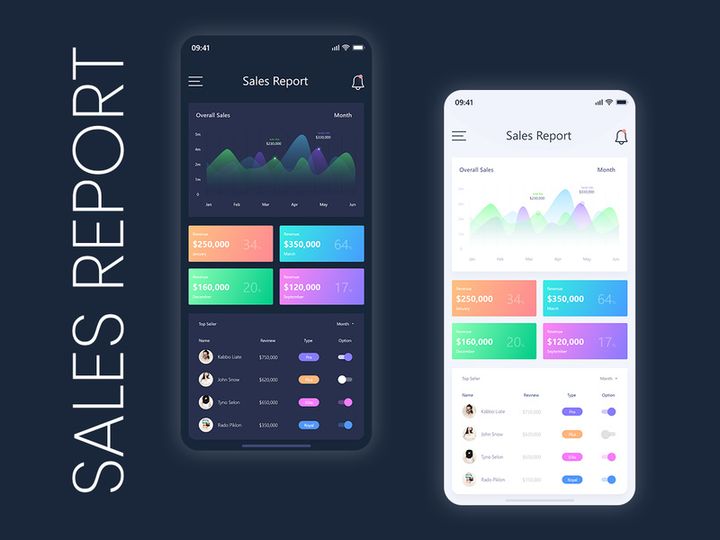 Sales Report