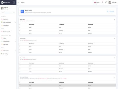 Guru Able Bootstrap 4 Admin template