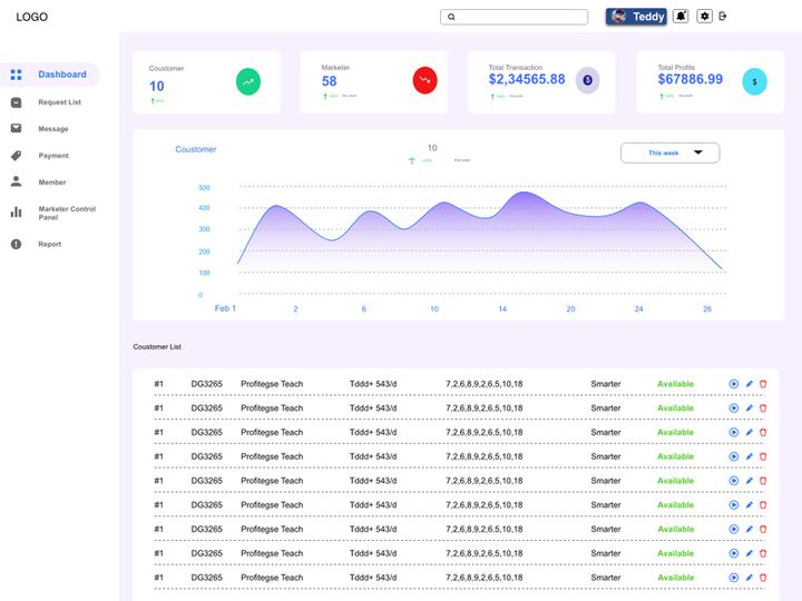 Dashboard for Marketing Website