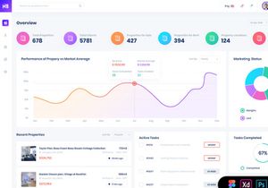 Habikon - Real Estate Admin Dashboard