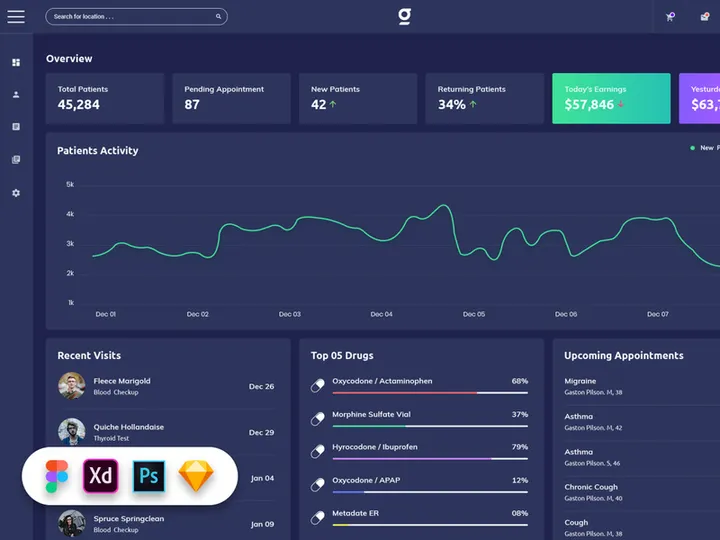 Genige - Medical Admin Dashboard UI Kit