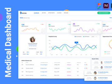 Doqtors Medical Admin Dashboard UI Kit preview picture