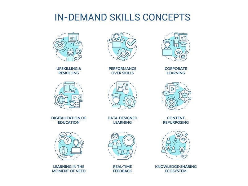 In demand skills turquoise concept icons set