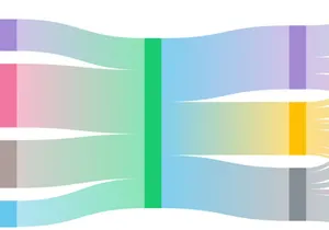 Sankey Charts