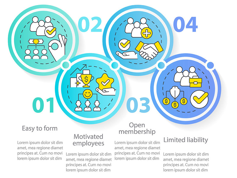 Benefits of co-ops circle infographic template