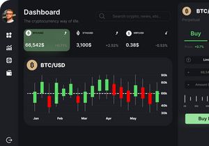 Crypto dashboard Design