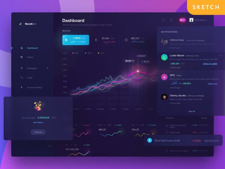 Crypto Dashboard