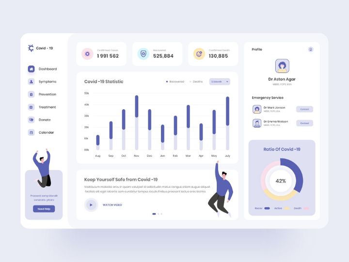 Dashboard Ui Kits