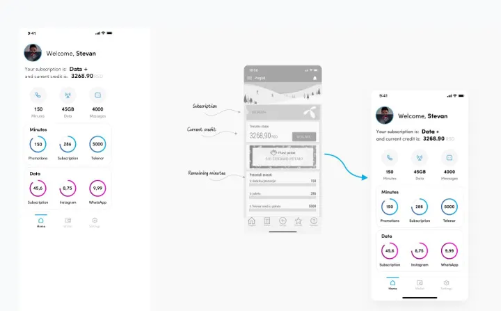 My Telenor - App Design