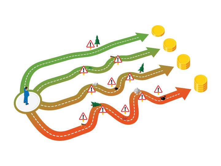 Investment path 