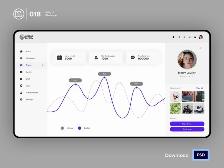Analytics Chart | Daily UI challenge - Day 018/100