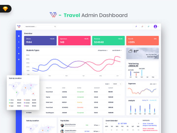 Travel Admin Dashboard UI Kit (SKETCH) preview picture