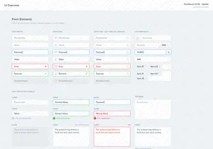 Kits de interfaz de usuario de panel – Elementos