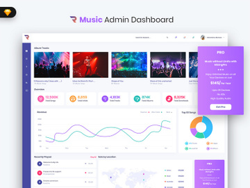 Rigglo - Music Admin Dashboard UI Kit (SKETCH) preview picture