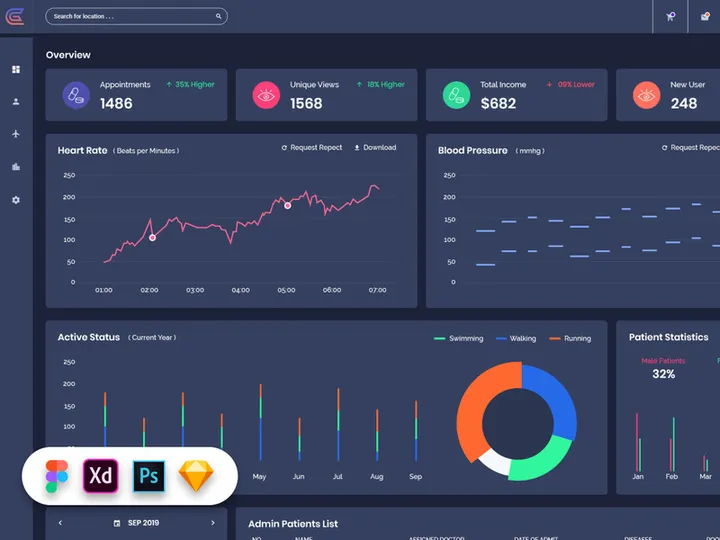 Genegic - Medical Admin Dashboard UI Kit