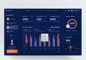 Socialy - Social Media Dashboard