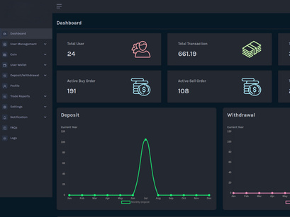 ProTrade Exchange v1.0 - Crypto Buy Sell and Trading platform, ERC20 and BEP20 Tokens Supported v1.0