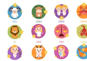11 Zodiac Wheel Astrological Sign Illustration