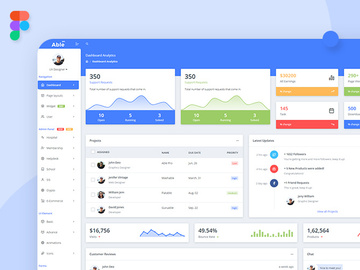 Able Pro Free Figma Admin Dashboard Kit preview picture