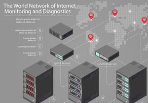 Datacenter technology server set