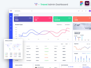 Travel Admin Dashboard UI Kit preview picture