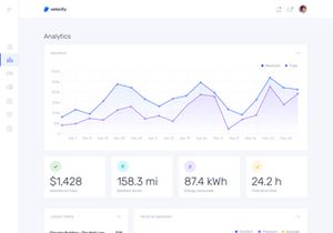 Velocity UI Kit