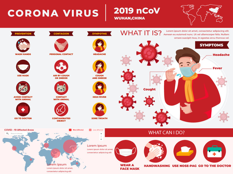 Coronavirus or COVID-19