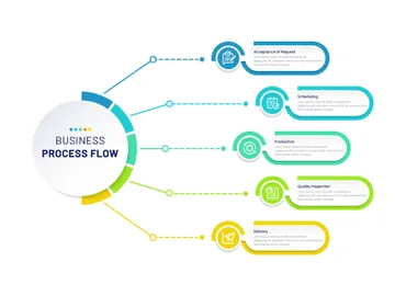 Infographic 5 steps preview picture