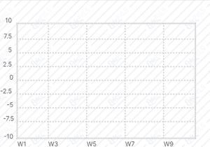 Free Figma Charts Editable Components