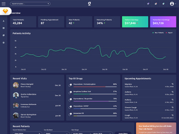 Genige - Medical Admin Dashboard UI Kit (SKETCH) preview picture
