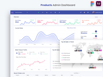 Products Admin Dashboard UI Kit preview picture