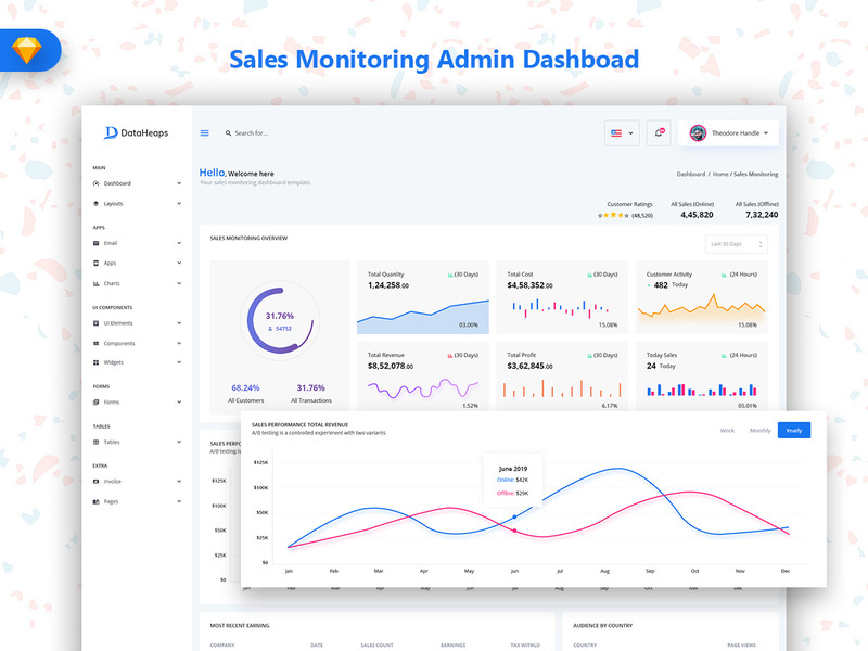 Sales Monitoring Admin Dashboard (SKETCH)