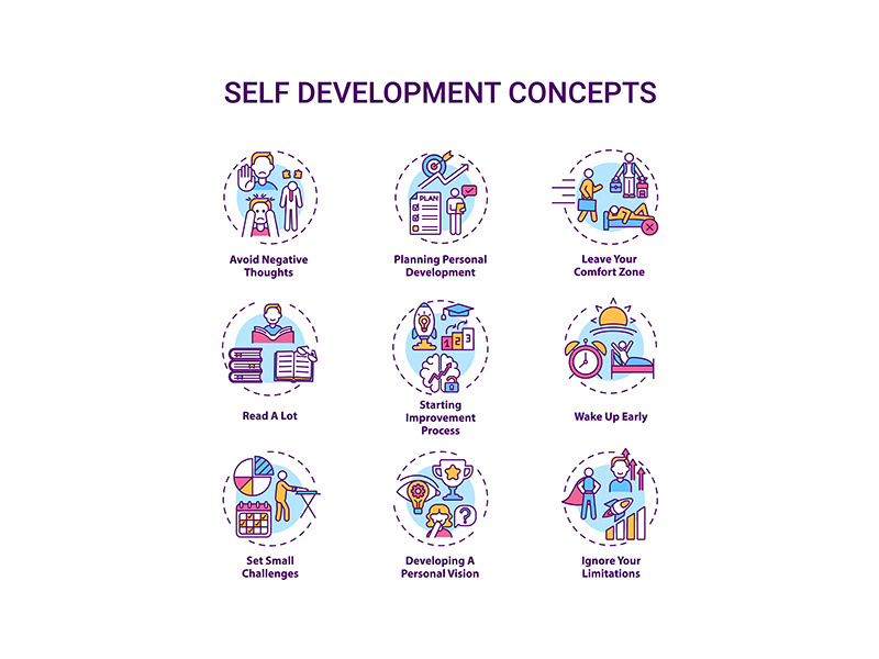 Self development concept icons set