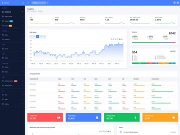 Next Angular Admin Template preview picture