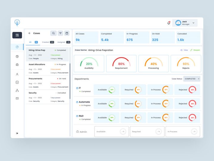 Dashboard Business Process UI Kit