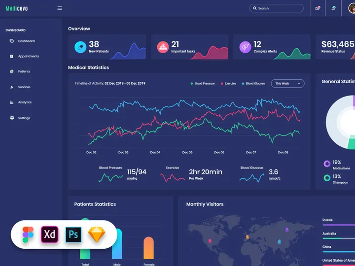 Medicevo - Medical Admin Dashboard UI Kit