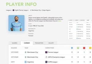 Free UI Kit – Football Scores Website